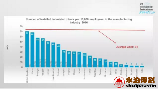 全球機器人密度排行 全球機器人密度排行