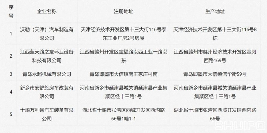 擬新增的專(zhuān)用車(chē)企業(yè) 擬新增的專(zhuān)用車(chē)企業(yè)