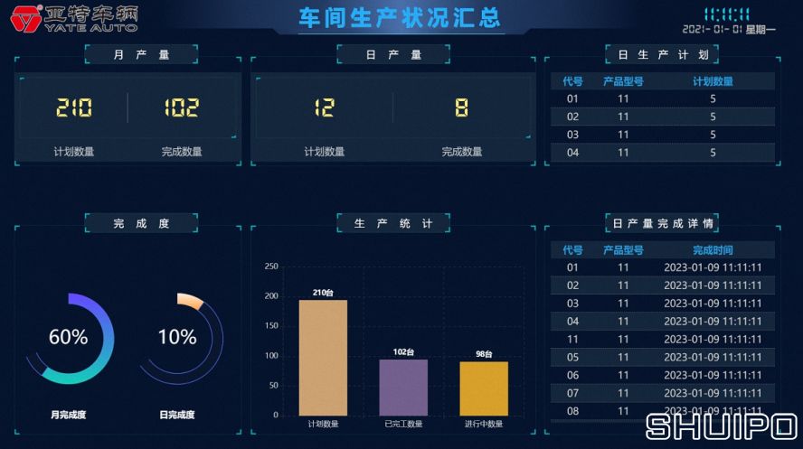 產(chǎn)線(xiàn)展示